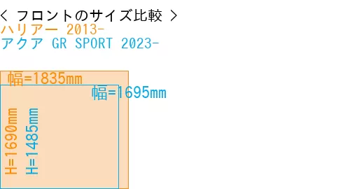 #ハリアー 2013- + アクア GR SPORT 2023-